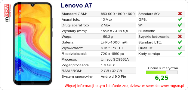 Dane telefonu Lenovo A7