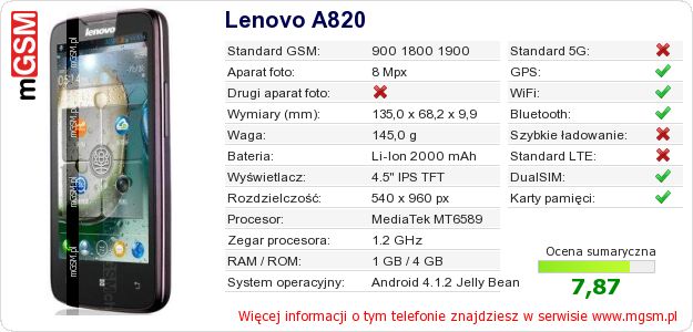 Dane telefonu Lenovo A820 Dane telefonu Lenovo A820