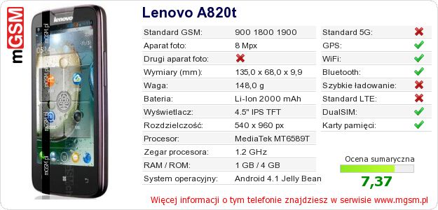 Dane telefonu Lenovo A820t