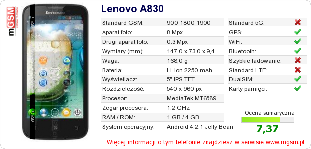 Dane telefonu Lenovo A830