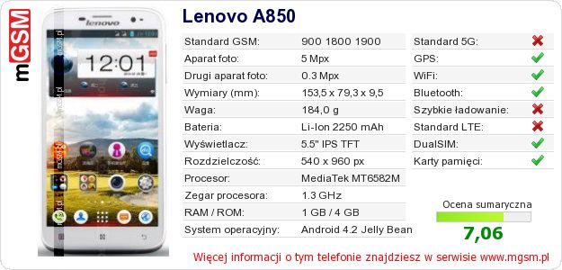 Dane telefonu Lenovo A850
