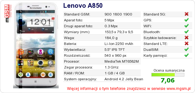 Dane telefonu Lenovo A850