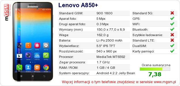 Dane telefonu Lenovo A850+