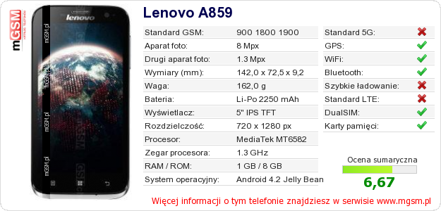 Dane telefonu Lenovo A859