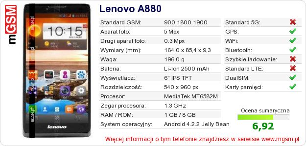 Dane telefonu Lenovo A880