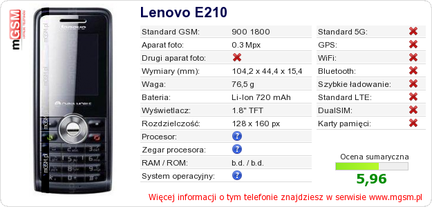 Dane telefonu Lenovo E210