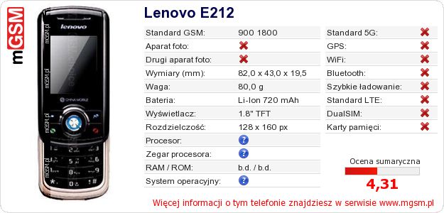 Dane telefonu Lenovo E212