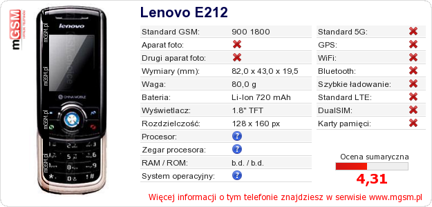 Dane telefonu Lenovo E212 Dane telefonu Lenovo E212