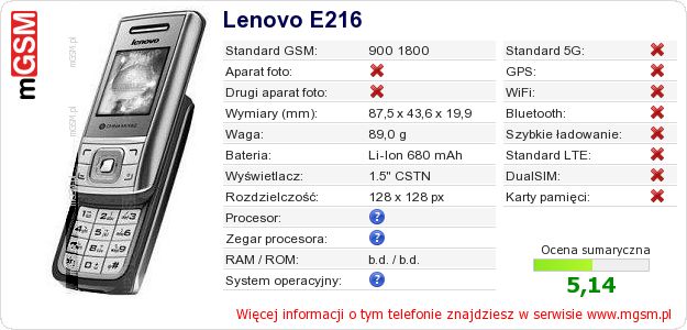 Dane telefonu Lenovo E216