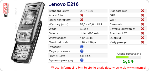 Dane telefonu Lenovo E216