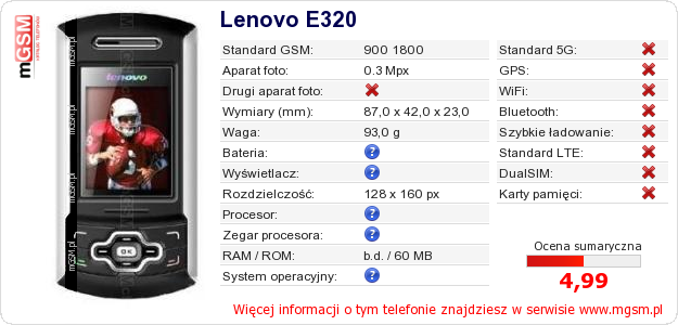 Dane telefonu Lenovo E320