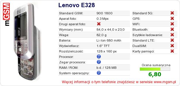 Dane telefonu Lenovo E328