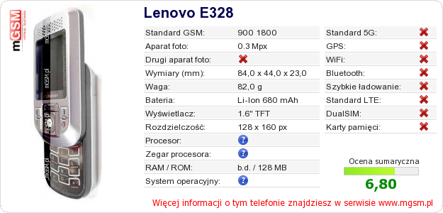Dane telefonu Lenovo E328