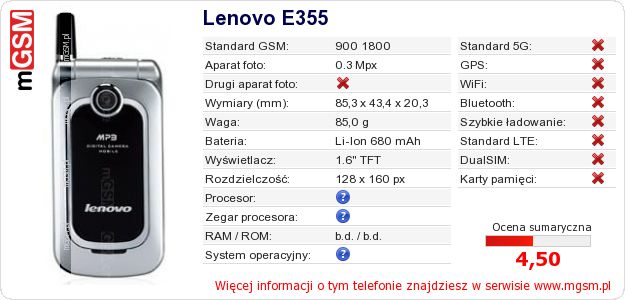 Dane telefonu Lenovo E355
