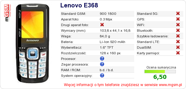 Dane telefonu Lenovo E368