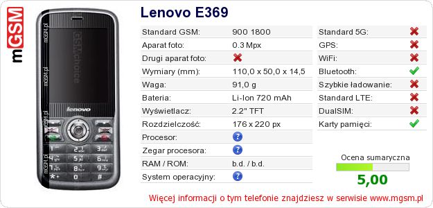 Dane telefonu Lenovo E369