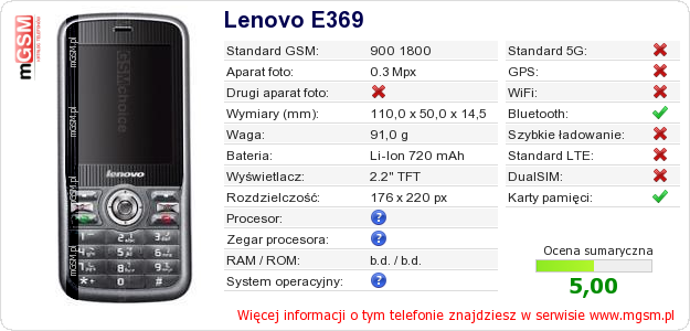 Dane telefonu Lenovo E369