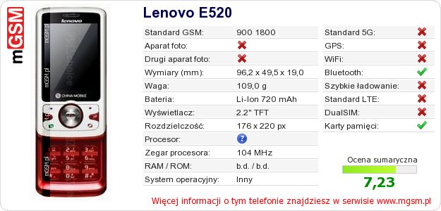 Dane telefonu Lenovo E520
