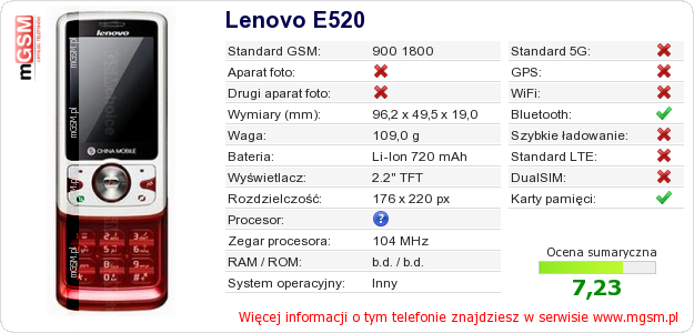 Dane telefonu Lenovo E520