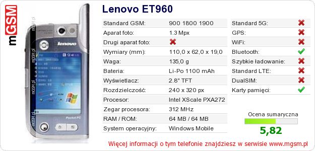 Dane telefonu Lenovo ET960