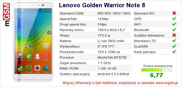 Dane telefonu Lenovo Golden Warrior Note 8 Dane telefonu Lenovo Golden Warrior Note 8