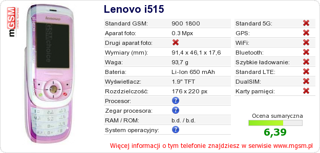 Dane telefonu Lenovo i515 Dane telefonu Lenovo i515