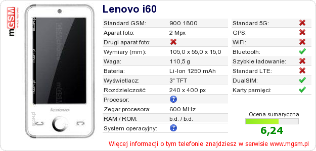Dane telefonu Lenovo i60