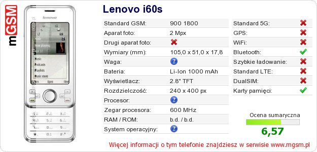 Dane telefonu Lenovo i60s