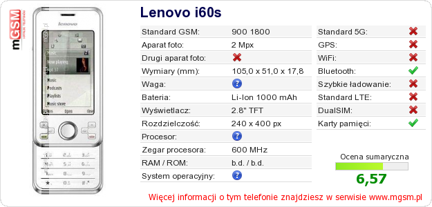 Dane telefonu Lenovo i60s Dane telefonu Lenovo i60s