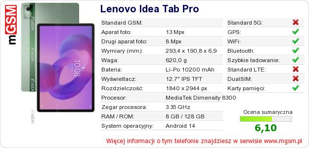 Dane telefonu Lenovo Idea Tab Pro