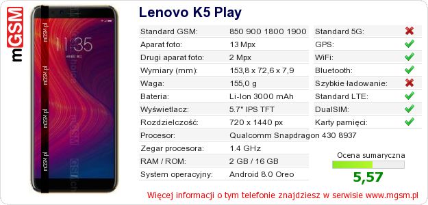 Dane telefonu Lenovo K5 Play