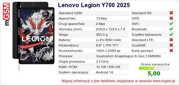 Dane telefonu Lenovo Legion Y700 2025