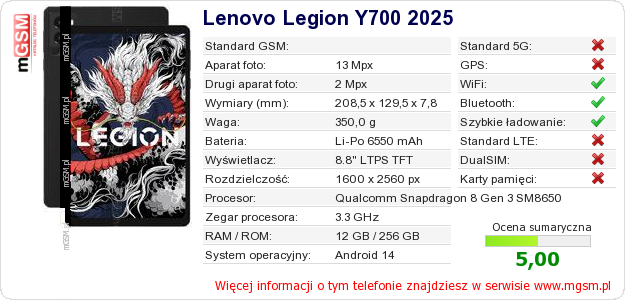 Dane telefonu Lenovo Legion Y700 2025