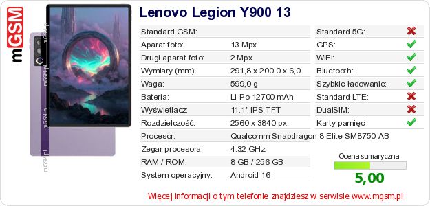 Dane telefonu Lenovo Legion Y900 13 Dane telefonu Lenovo Legion Y900 13