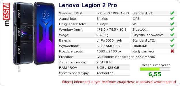 Dane telefonu Lenovo Legion 2 Pro