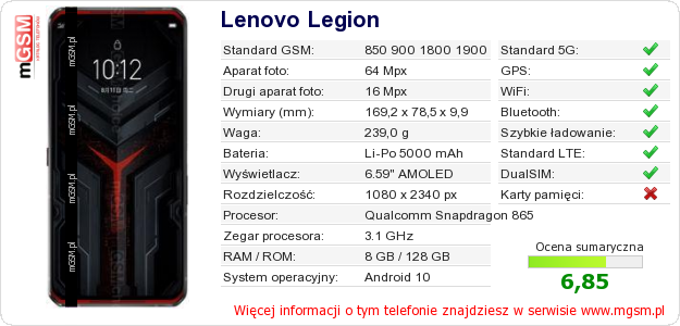 Dane telefonu Lenovo Legion