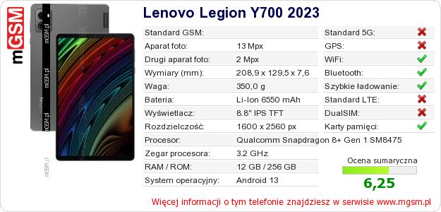 Dane telefonu Lenovo Legion Y700 2023