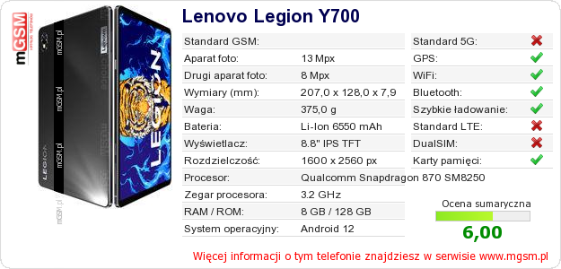 Dane telefonu Lenovo Legion Y700