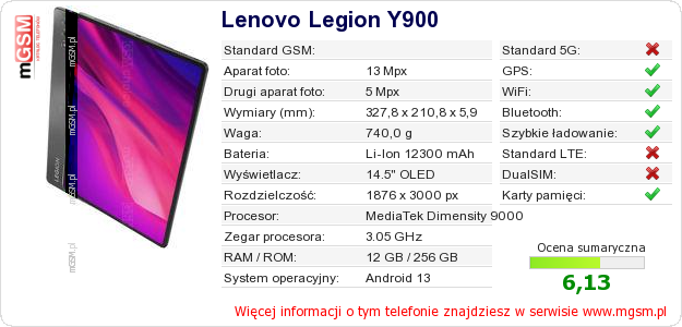 Dane telefonu Lenovo Legion Y900