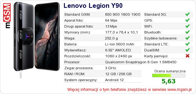 Dane telefonu Lenovo Legion Y90