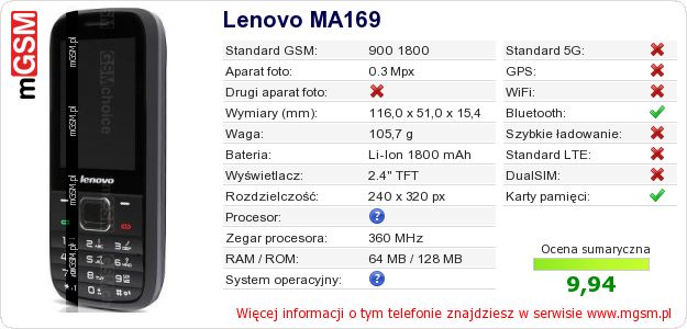 Dane telefonu Lenovo MA169
