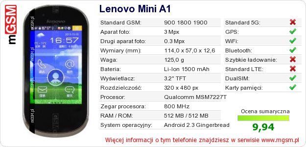 Dane telefonu Lenovo Mini A1