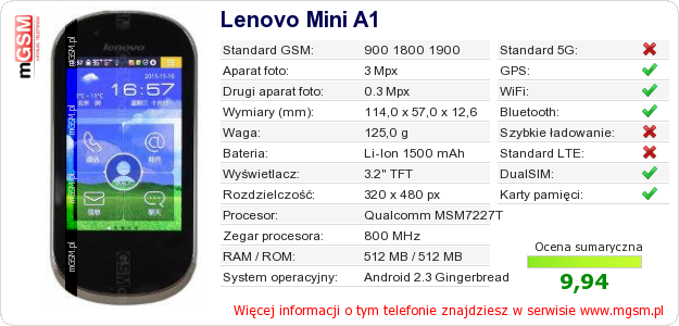Dane telefonu Lenovo Mini A1