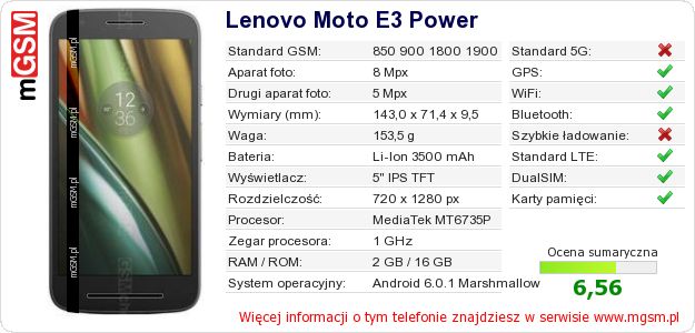 Dane telefonu Lenovo Moto E3 Power Dane telefonu Lenovo Moto E3 Power
