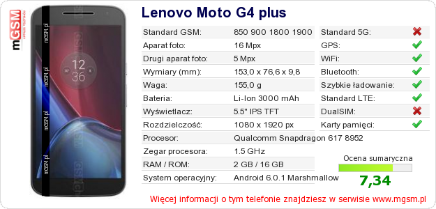 Dane telefonu Lenovo Moto G4 plus
