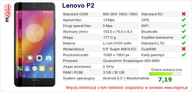 Dane telefonu Lenovo P2