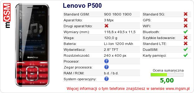 Dane telefonu Lenovo P500 Dane telefonu Lenovo P500