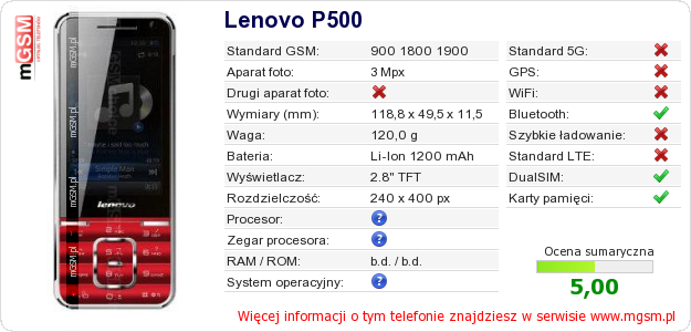 Dane telefonu Lenovo P500