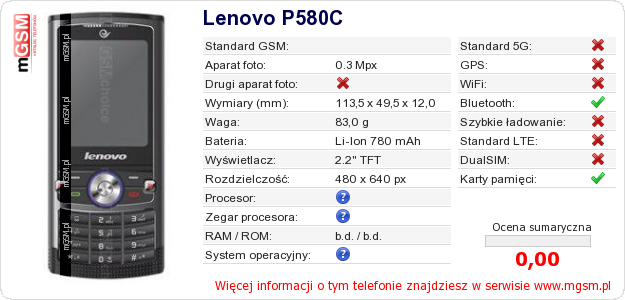 Dane telefonu Lenovo P580C