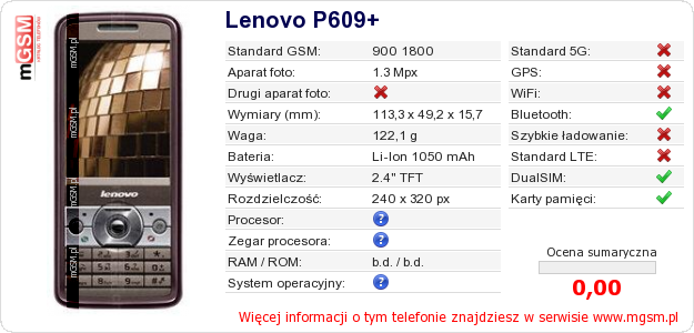 Dane telefonu Lenovo P609+
